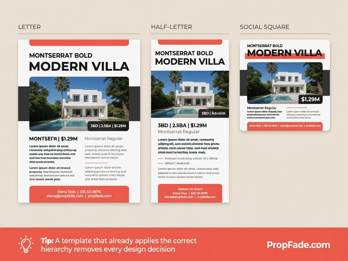 Coordinated real estate flyer template set showing a letter-size print version, a half-letter brochure version, and a square social media crop of the same listing with matching photo hierarchy and contact block