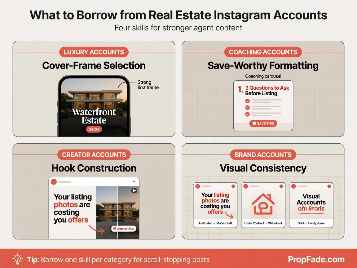 Four-panel infographic showing the core lesson from each account category: cover frames from luxury accounts, save-worthy format from coaches, hook construction from creators, and visual consistency from brand accounts