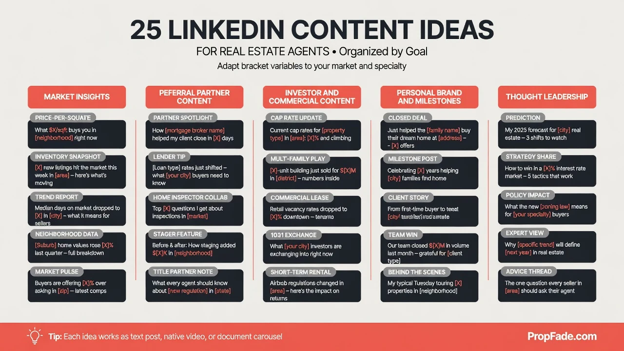 Two-column reference card showing all 25 LinkedIn content ideas for real estate agents organized into five goal categories with bracket-variable hook text
