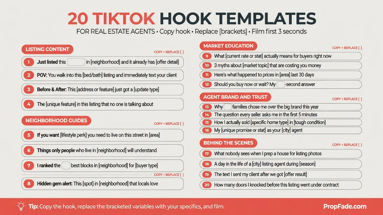 Reference card showing all 20 TikTok hook templates organized into five goal categories for real estate agents