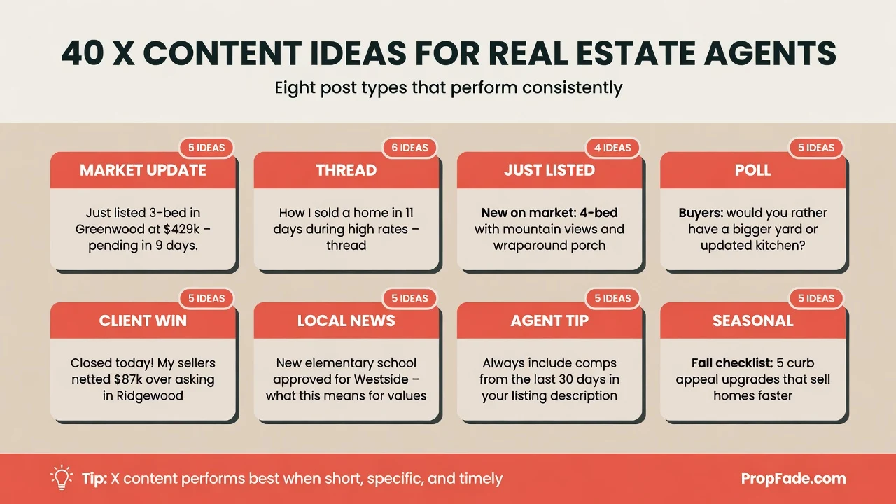X (Twitter) content idea bank for real estate agents showing 40 post types organized by category: market updates, listing announcements, threads, polls, client wins, local news, agent tips, and seasonal posts